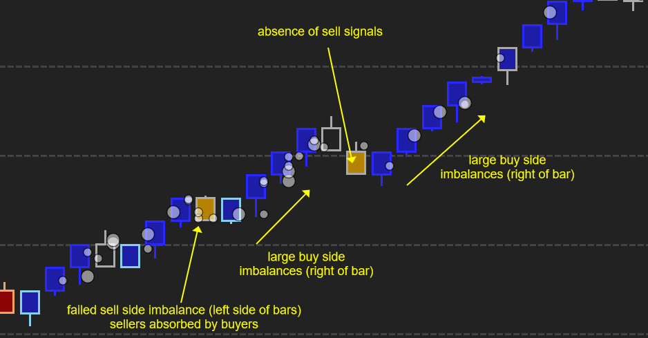 NinjaTrader chart showing Optimal Pivots with touch and close rates