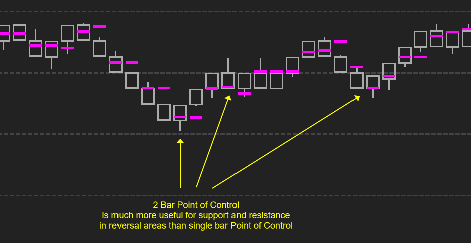 NinjaTrader chart showing Optimal Pivots with touch and close rates