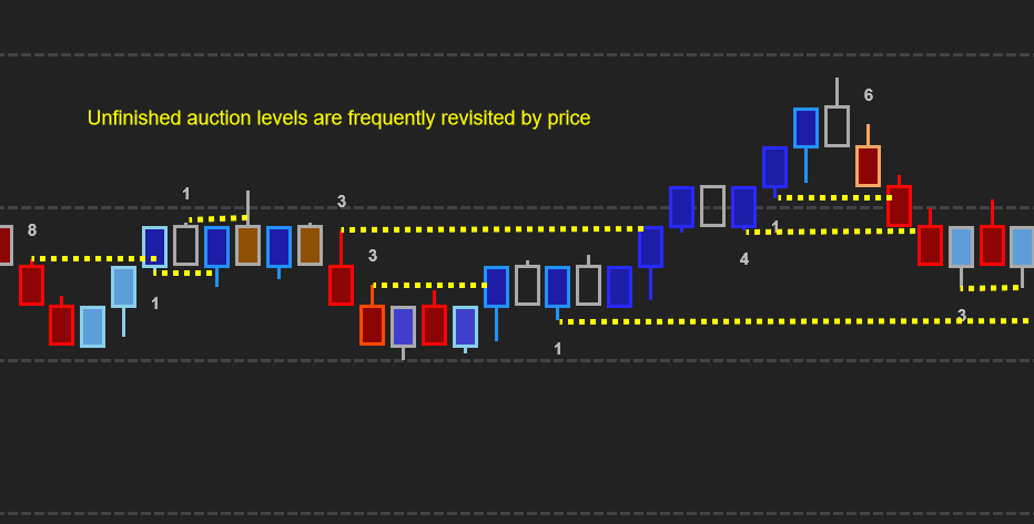 NinjaTrader chart showing Optimal Pivots with touch and close rates