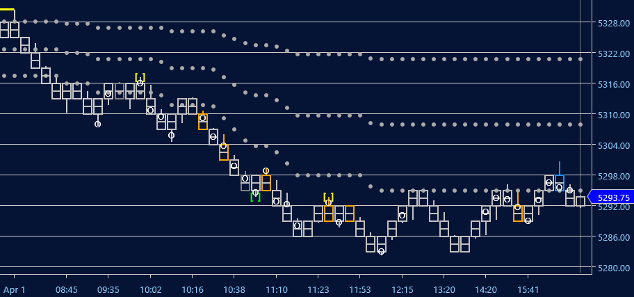 NinjaTrader indicator properties box for Optimal Filter showing user inputs
