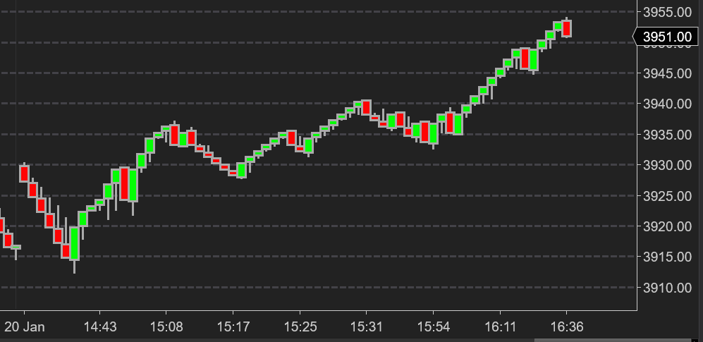 NinjaTrader indicator properties box for Optimal Filter showing user inputs
