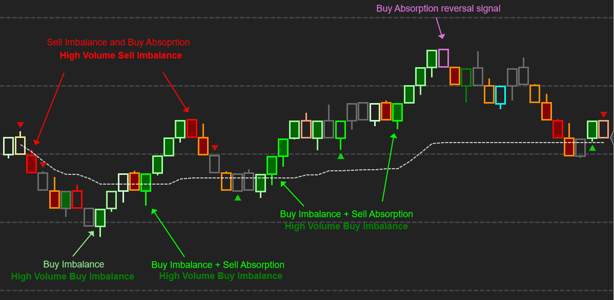 NinjaTrader chart showing Optimal Pivots with touch and close rates
