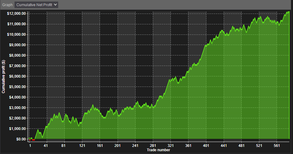 Equity curve of example strategy using Optimal Ninja