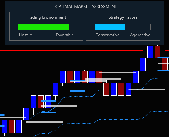 A screenshot of the Optimal System for NinjaTrader 8 in action.