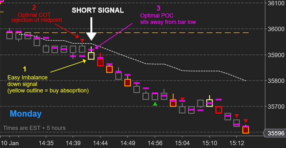 NinjaTrader chart showing Optimal Pivots with touch and close rates