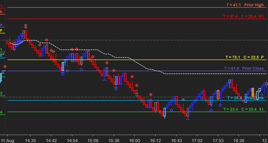 NinjaTrader chart template for NQ showing selected Optimal Ninja products