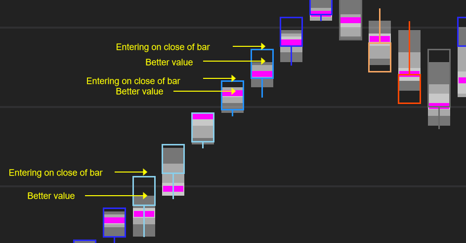 NinjaTrader chart showing Optimal Value and how it can be used to find value on trade entries