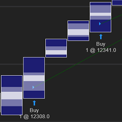 NinjaTrader chart showing Optimal Value and trade automation