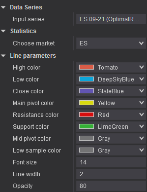 NinjaTrader Data Series properties box for Optimal Pivots showing user options