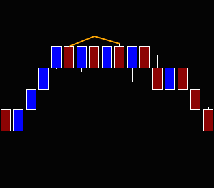 Learn more A chart of Optimal Patterns by Optimal Ninja for NinjaTrader 8