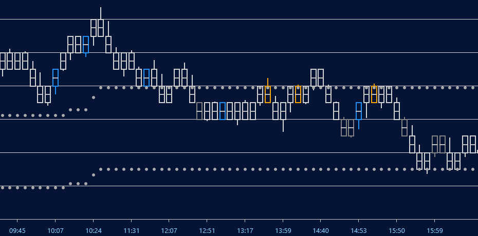NinjaTrader indicator properties box for Optimal Filter showing user inputs