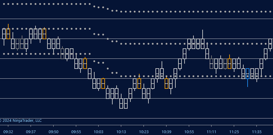 NinjaTrader indicator properties box for Optimal Filter showing user inputs