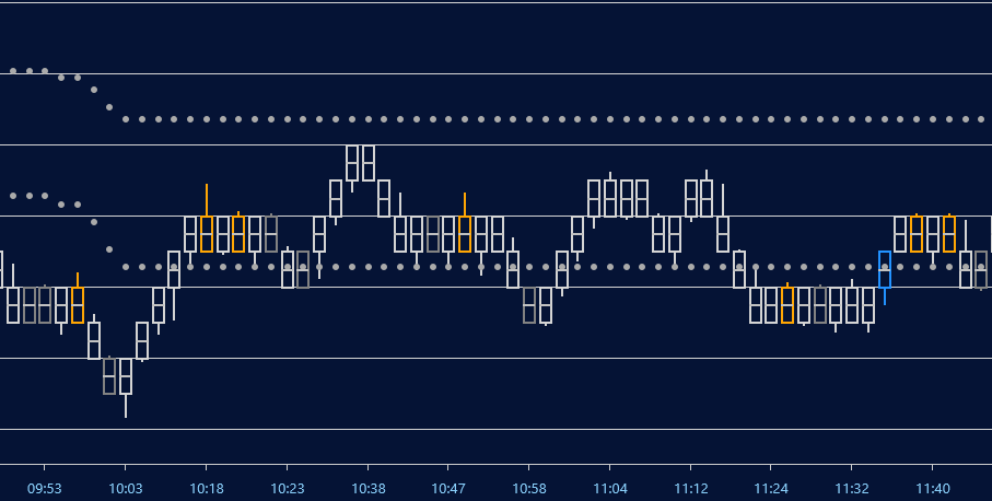 NinjaTrader indicator properties box for Optimal Filter showing user inputs
