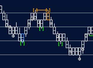A NinjaTrader chart showing orderflow products used in a strategy