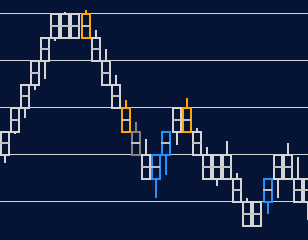 Click here to go to Optimal Pivots A NinjaTrader chart showing our indicator Optimal Pivots as an example of a powerful yet minimalist chart information.