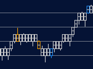Click here to go to Chart Templates A NinjaTrader chart showing an example of a preconfigured chart template with selected indicators.