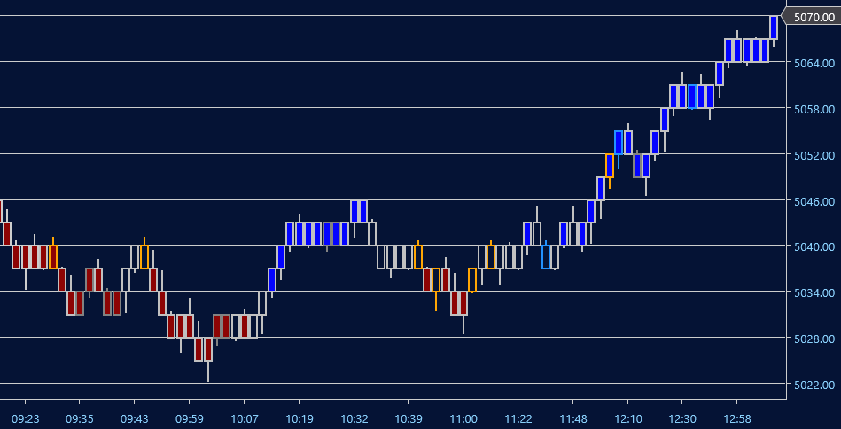NinjaTrader indicator properties box for Optimal Filter showing user inputs