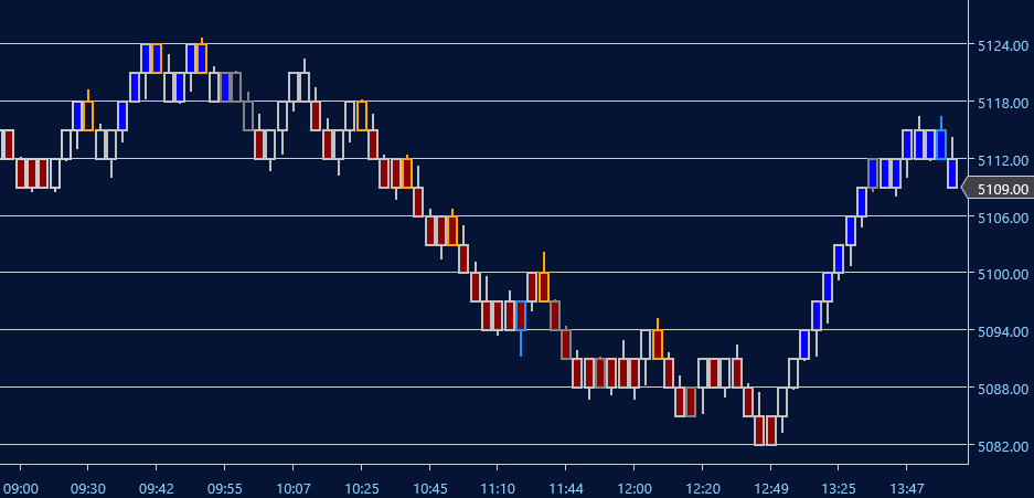 NinjaTrader indicator properties box for Optimal Filter showing user inputs