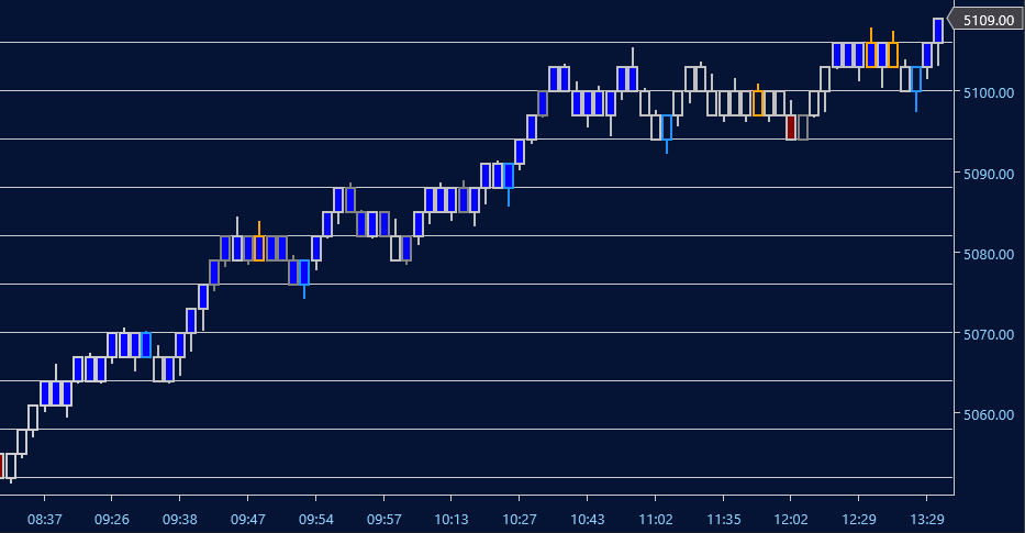 NinjaTrader indicator properties box for Optimal Filter showing user inputs