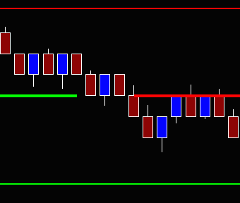 Learn more A chart of Optimal Round Numbers by Optimal Ninja for NinjaTrader 8