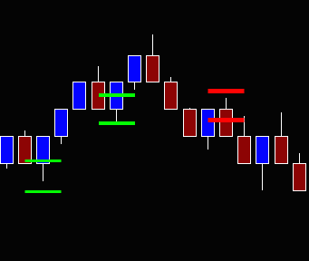 Learn more A chart of Optimal Entry by Optimal Ninja for NinjaTrader 8