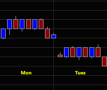 Learn more A chart of Optimal Snap Bars by Optimal Ninja for NinjaTrader 8