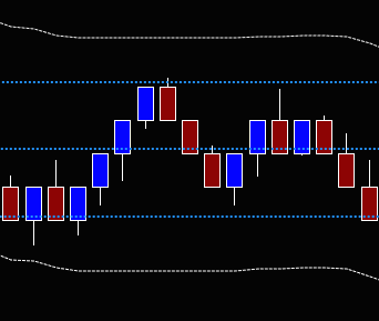 Learn more A chart of Optimal Session Zones by Optimal Ninja for NinjaTrader 8