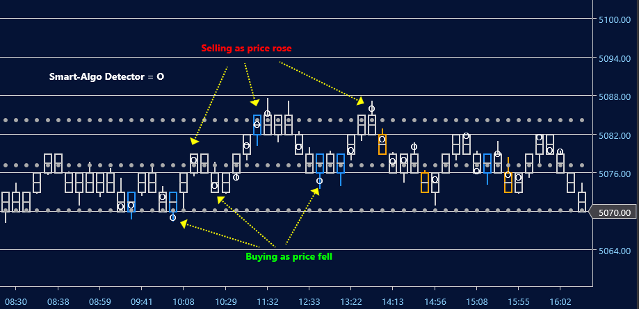 NinjaTrader indicator properties box for Optimal Filter showing user inputs