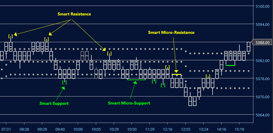 NinjaTrader indicator properties box for Optimal Filter showing user inputs