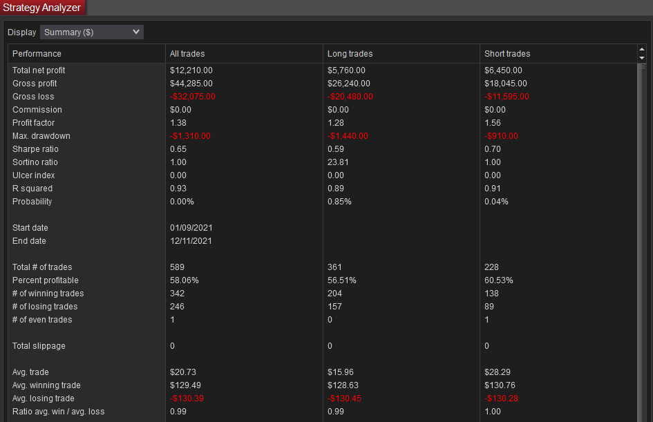 Strategy Analyzer statistics of example Optimal Ninja strategy