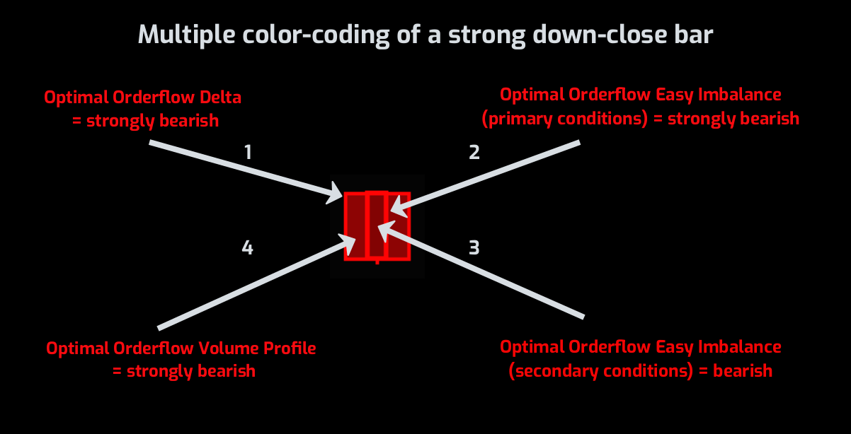 NinjaTrader chart showing Optimal Pivots with touch and close rates