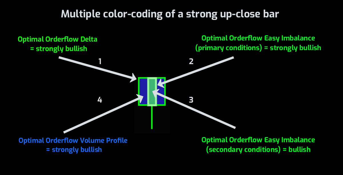 NinjaTrader chart showing Optimal Pivots with touch and close rates