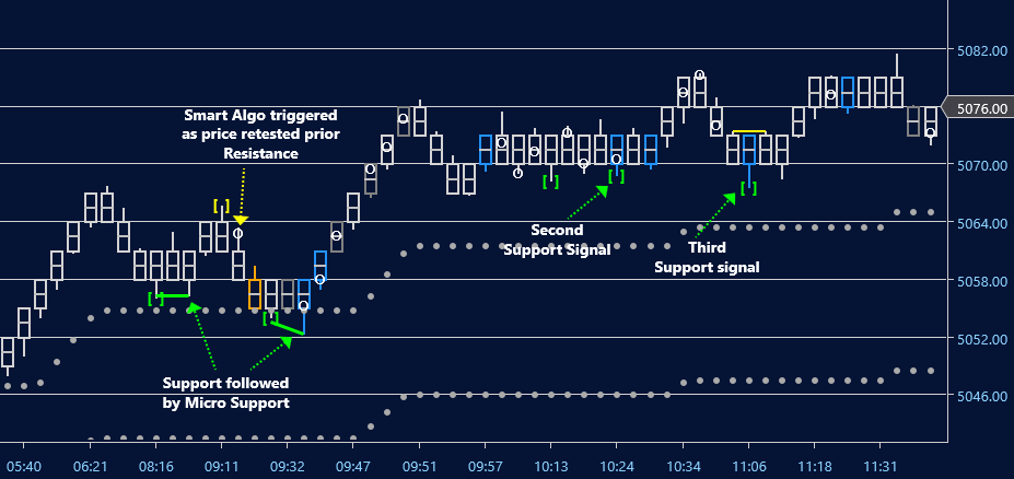 NinjaTrader indicator properties box for Optimal Filter showing user inputs