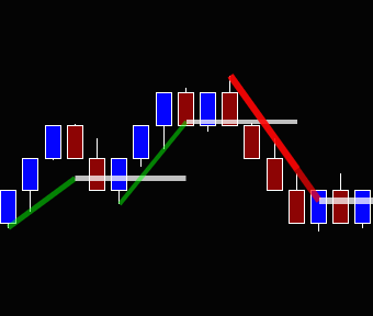 Learn more A chart of Optimal Trendlines by Optimal Ninja for NinjaTrader 8