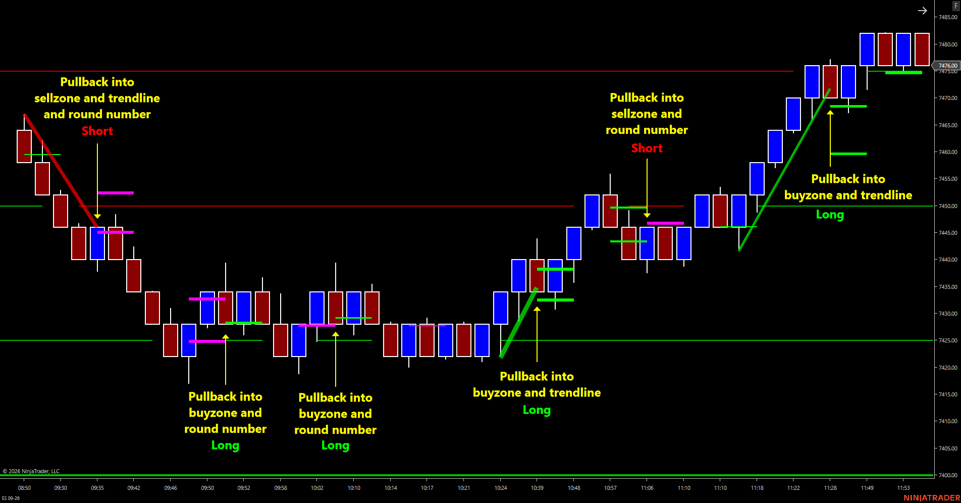 A screenshot of the Optimal System for NinjaTrader 8 in action.