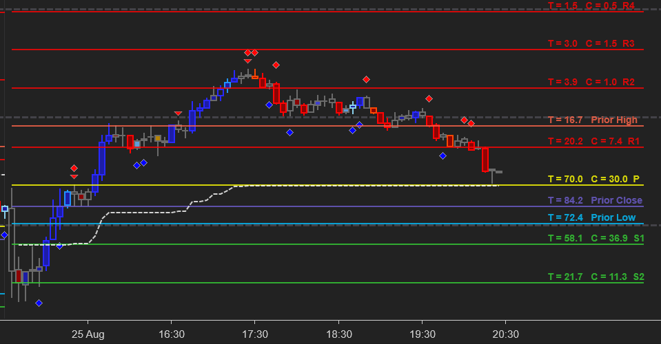 NinjaTrader chart template for YM 5 minute bars showing selected Optimal Ninja products