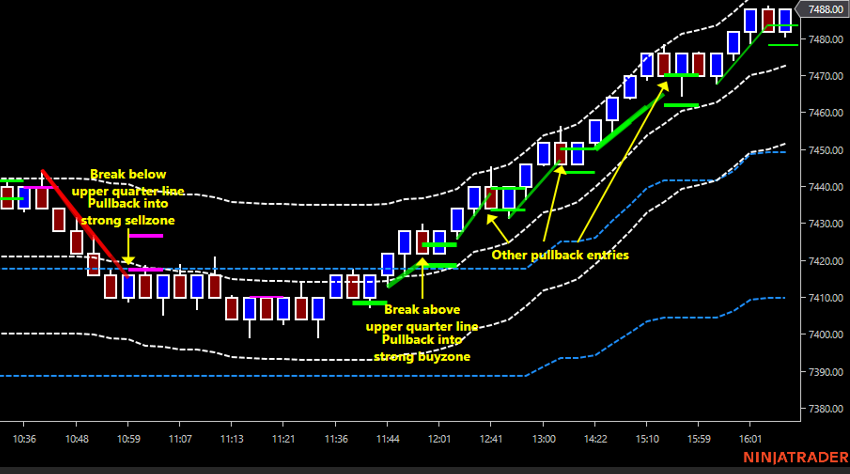 A screenshot of the Optimal System for NinjaTrader 8 in action.