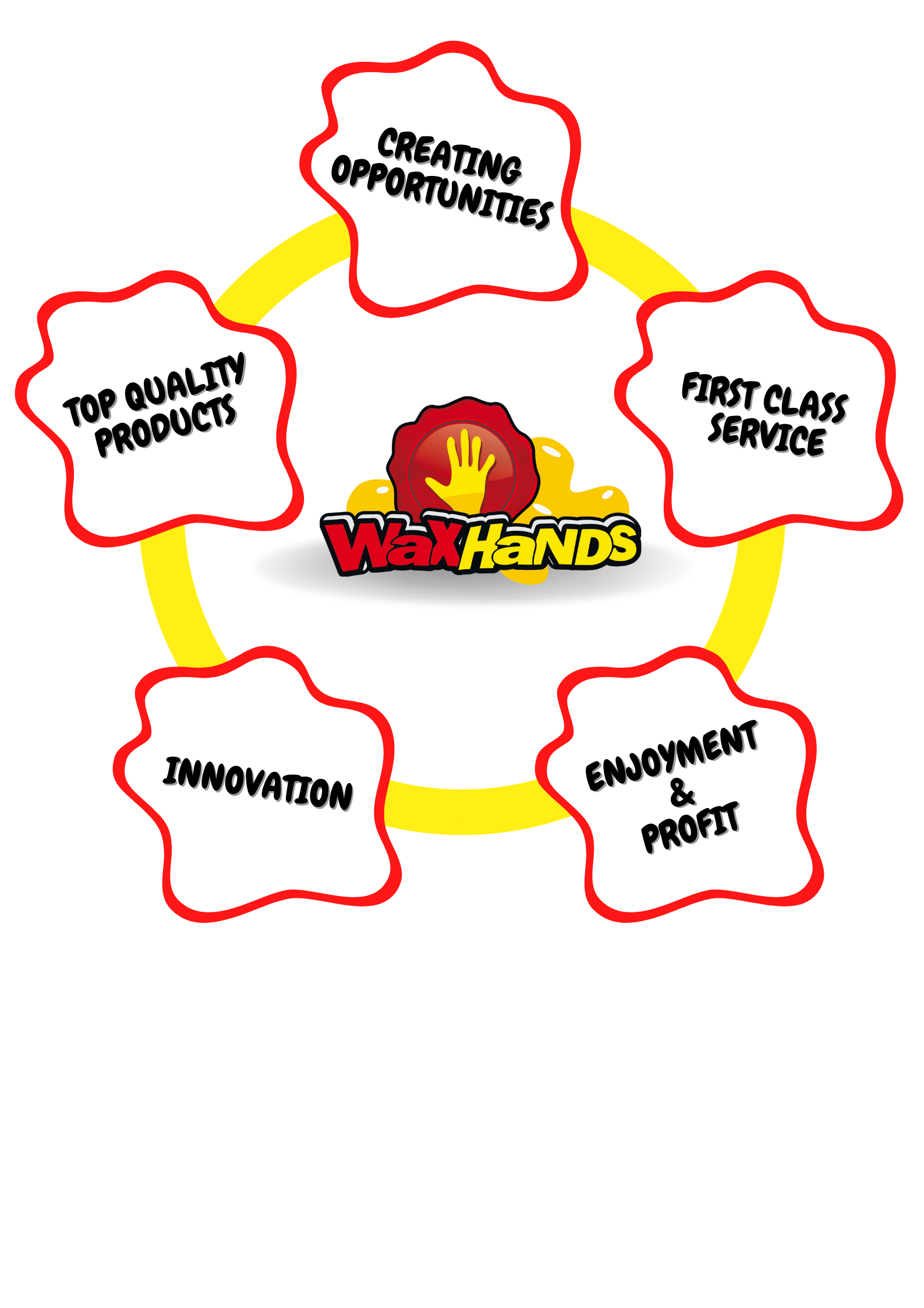 Waxhands Europe Worldwide Distribution