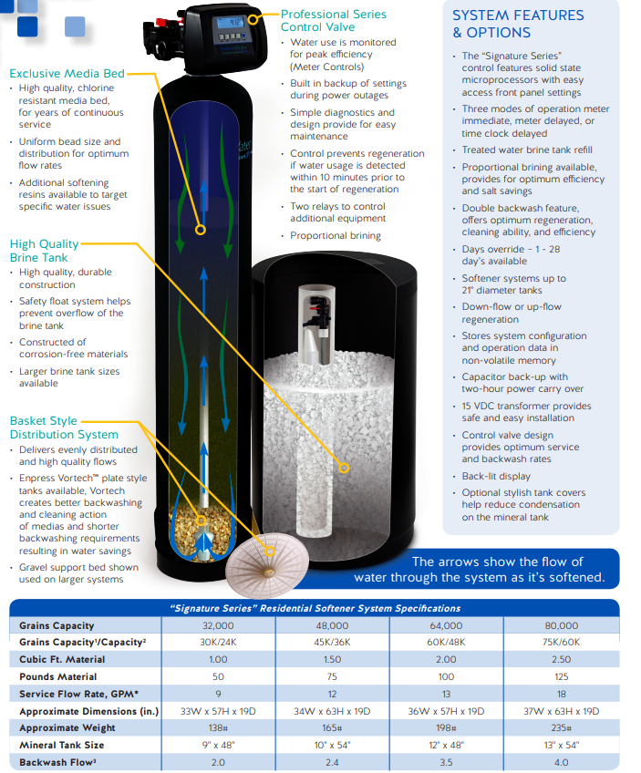 Water Softener