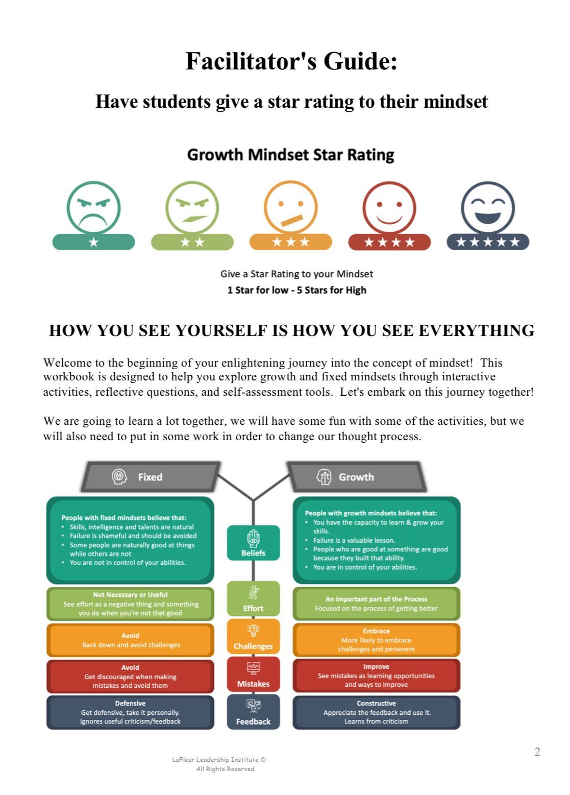 Facilitator's guide: Growth mindset star ratings with emoticons and a diagram about fixed vs. growth mindsets.