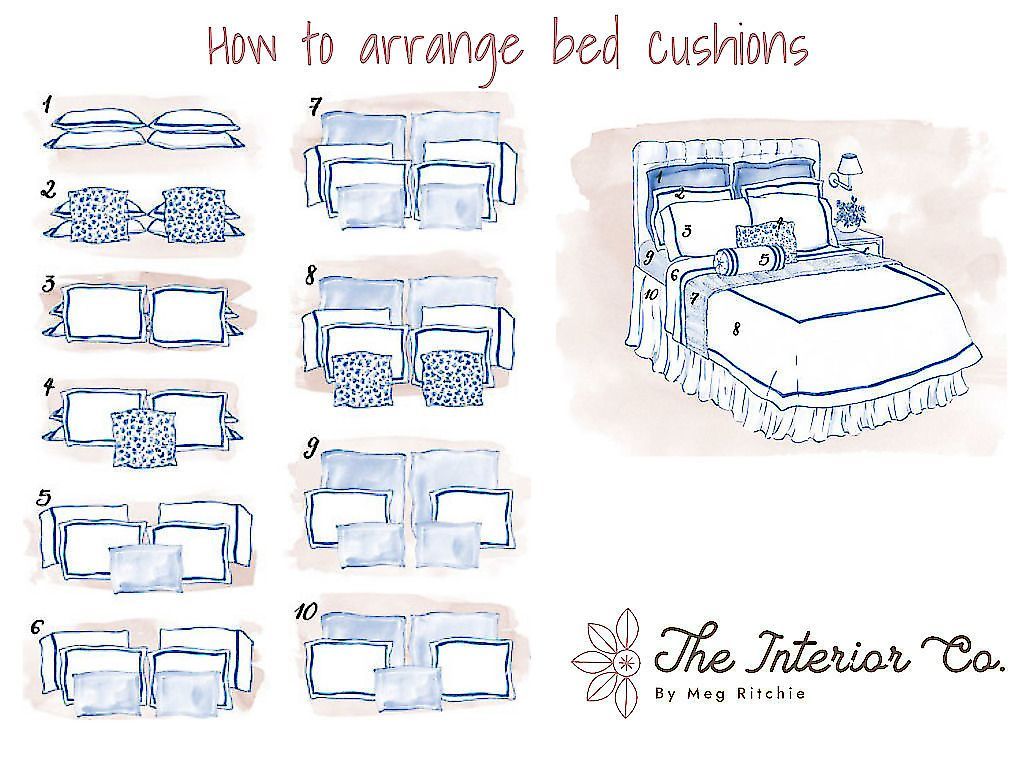 A drawing of how to arrange bed cushions by the interior co.