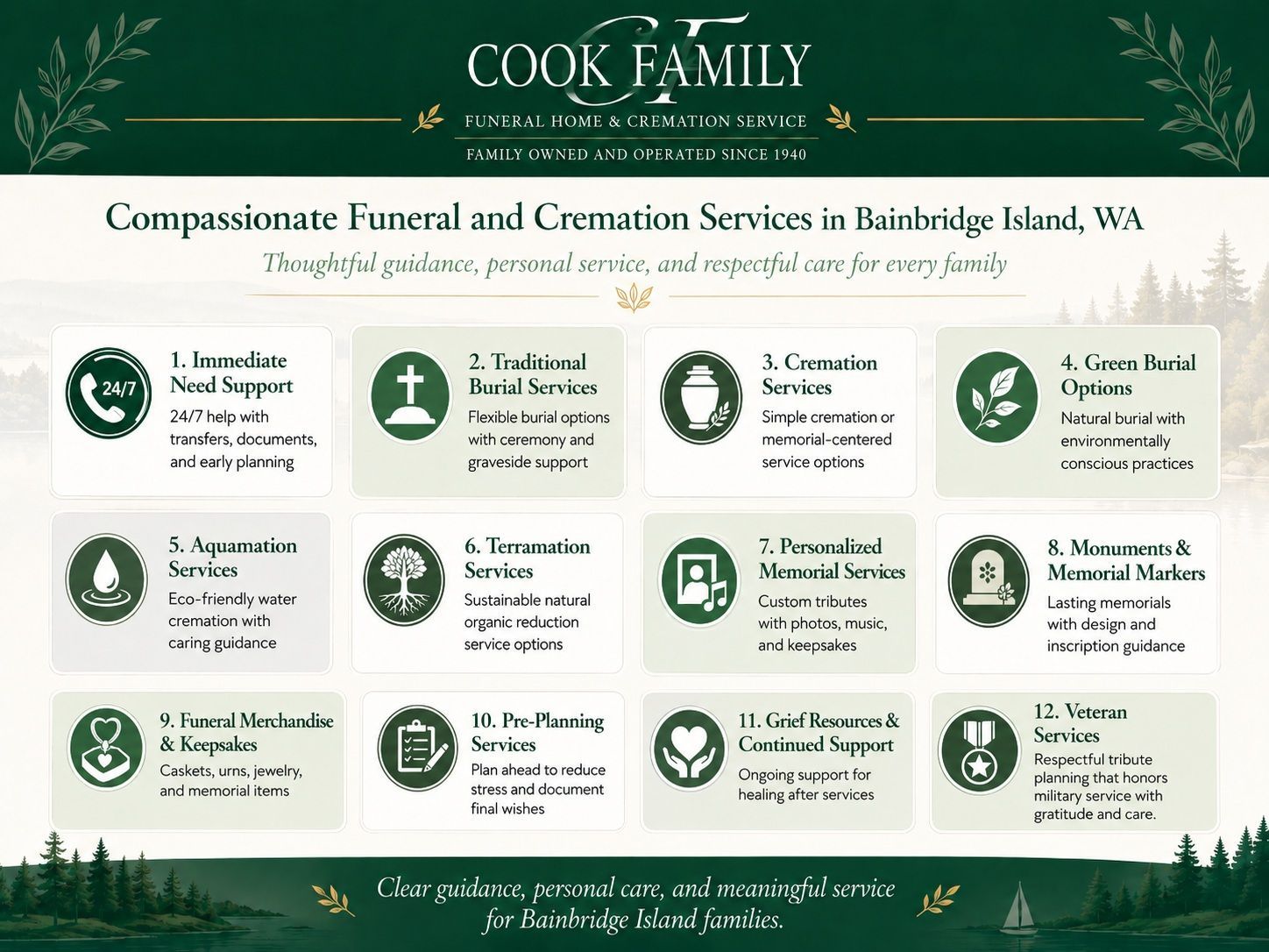compassionate funeral and cremation services in Bainbridge Island infographic