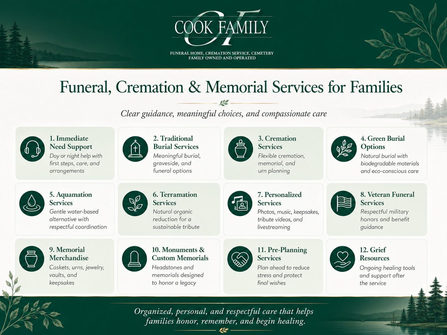 funeral and cremation services in Kingston infographic