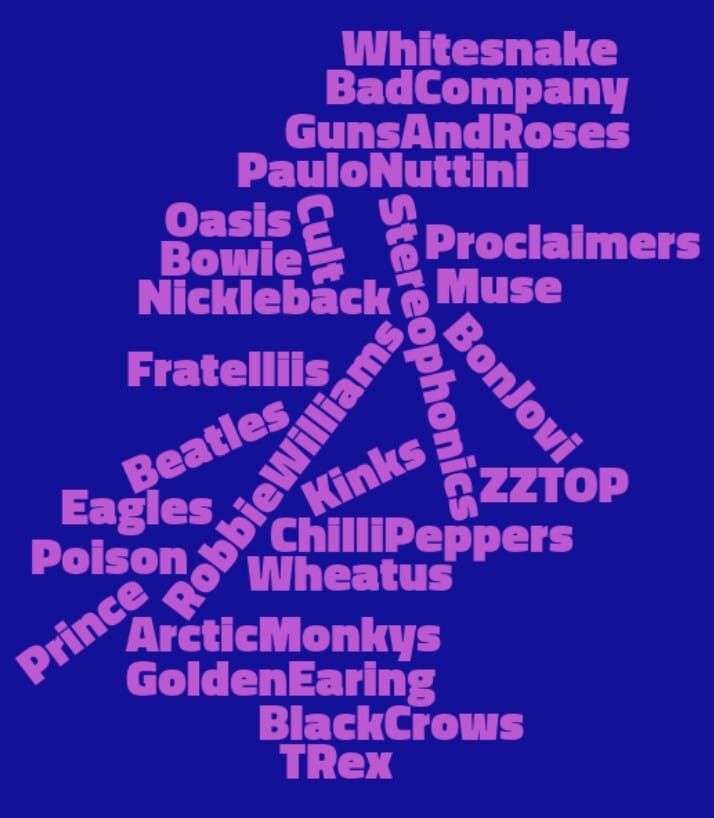 Pink word cloud on blue background, listing bands and musicians.