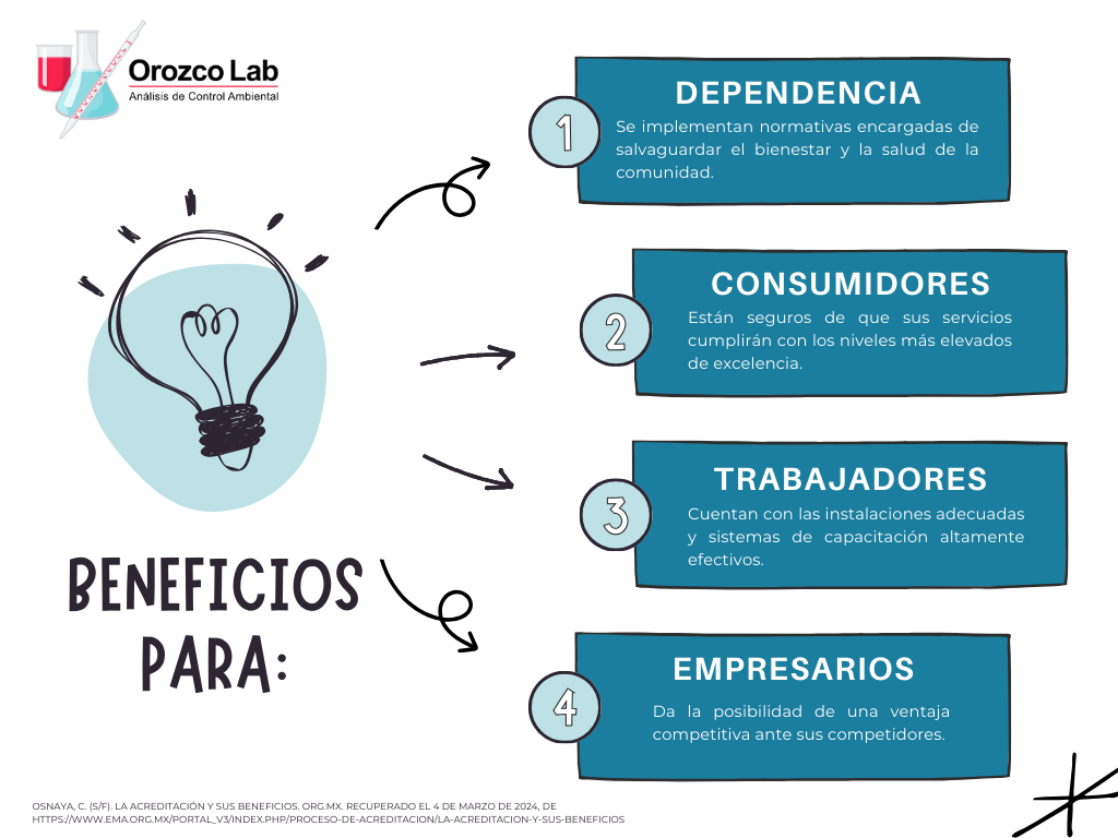 ema_/beneficios/procesoAcreditacion/organigramaBeneficios