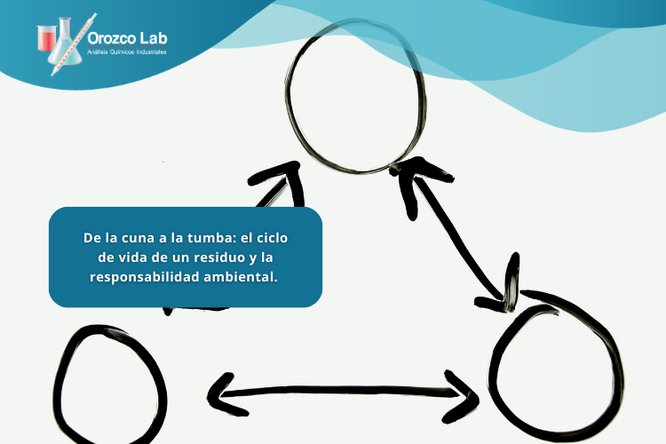 ciclo-de-vida-de-un-residuo-y-la-responsabilidad-ambiental El ciclo de vida de un residuo y la responsabilidad ambiental.