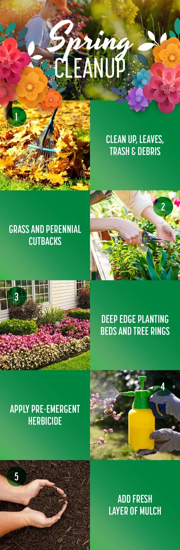 Spring cleaning checklist on green floral background with gardening tools and outdoor cleanup tips.