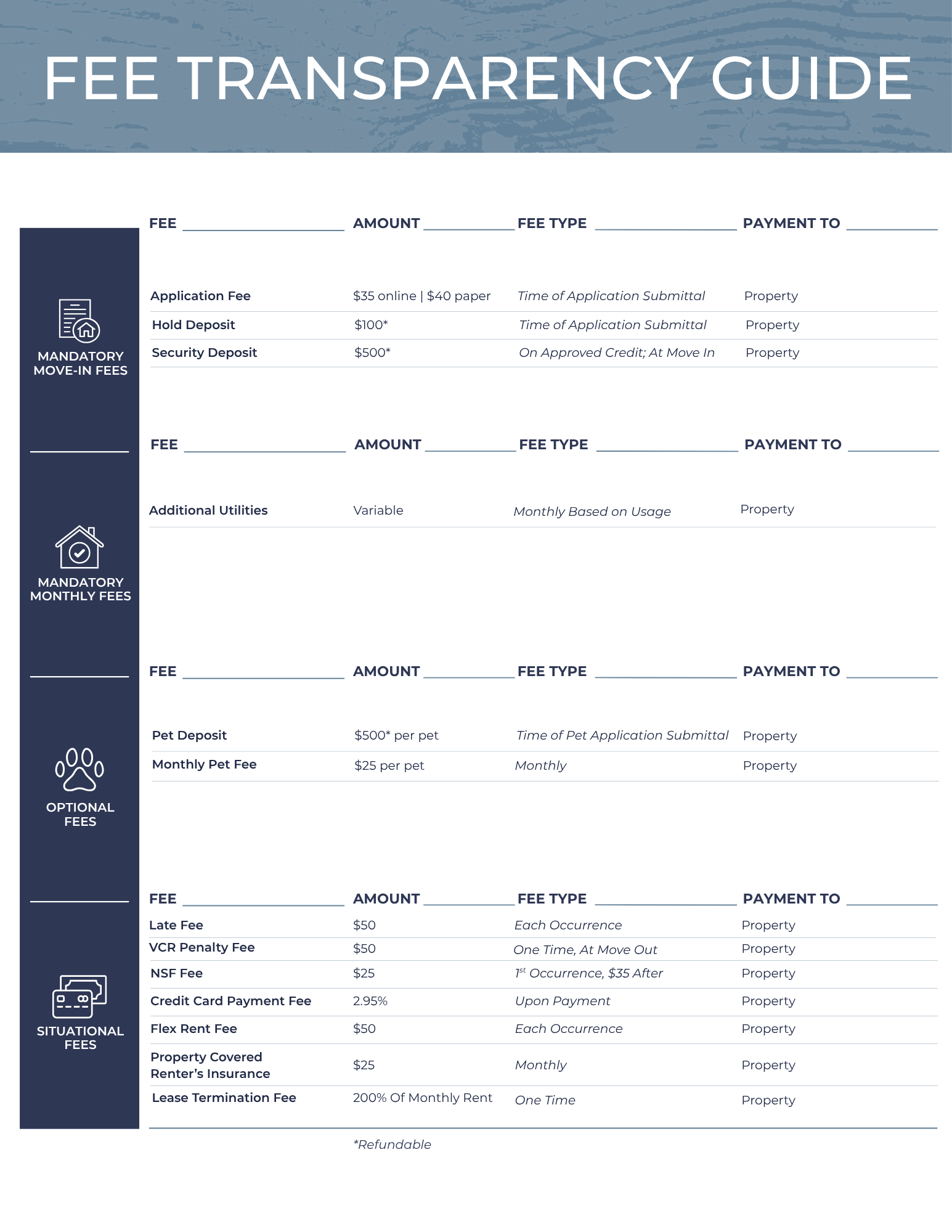 Fee transparency guide infographic with blue sidebar and table of fees and rates