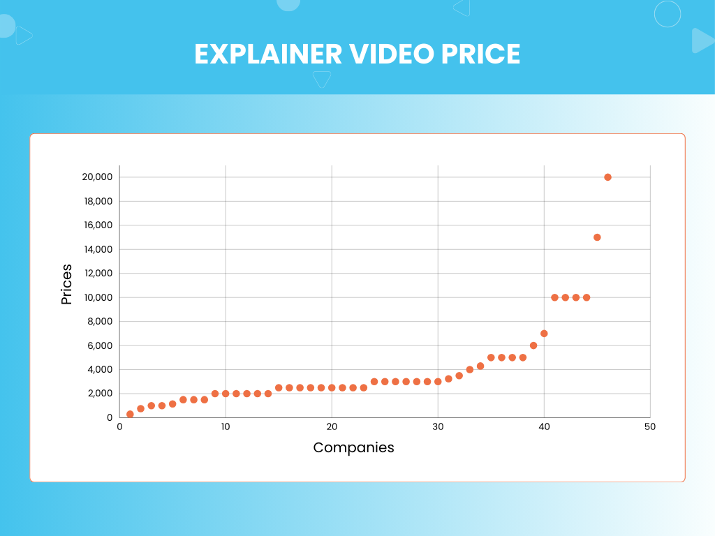 How much does an animated explainer video cost?