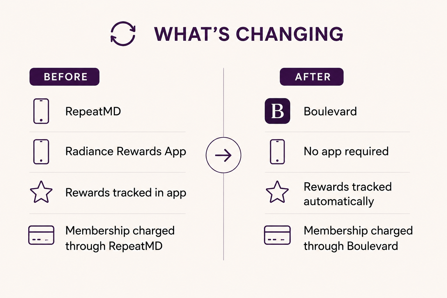What's changing | Memberships | ReJuvU Beauty Haven